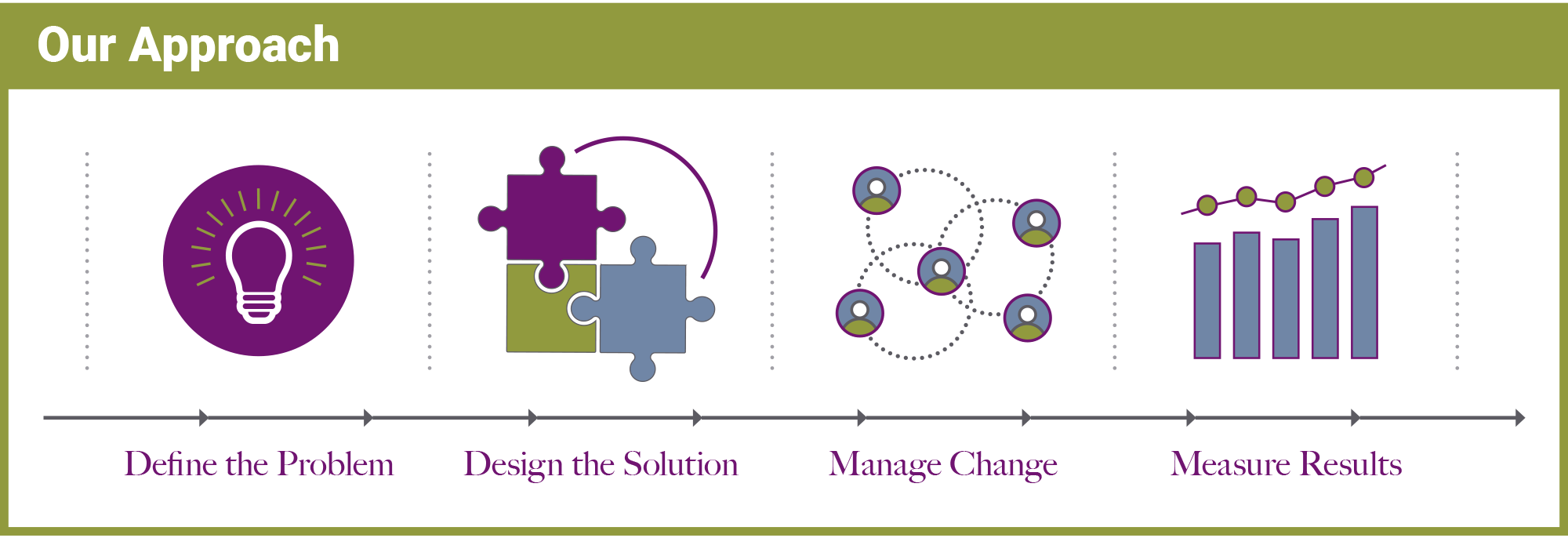 Our Approach in 4 steps